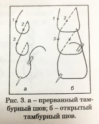 Тамбурная вышивка башкир_28